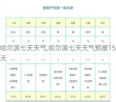 哈尔滨七天天气,哈尔滨七天天气预报15天