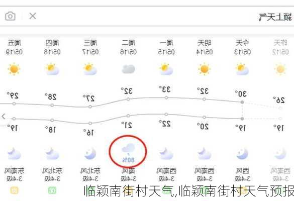 临颖南街村天气,临颖南街村天气预报