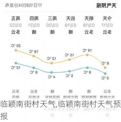 临颖南街村天气,临颖南街村天气预报