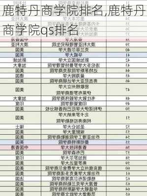 鹿特丹商学院排名,鹿特丹商学院qs排名