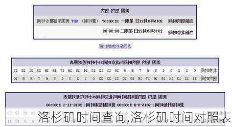 洛杉矶时间查询,洛杉矶时间对照表