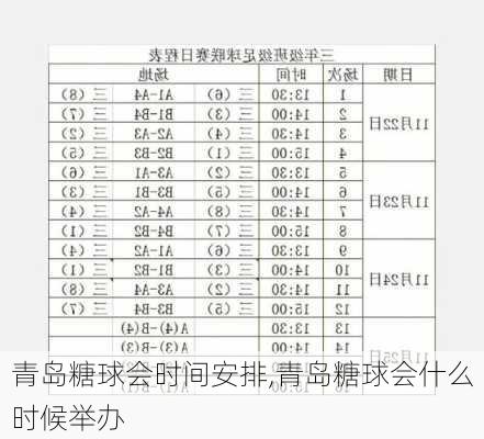 青岛糖球会时间安排,青岛糖球会什么时候举办