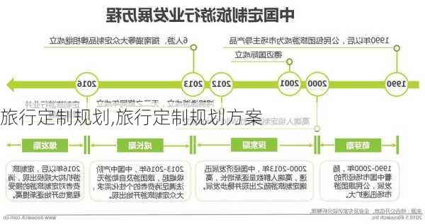 旅行定制规划,旅行定制规划方案