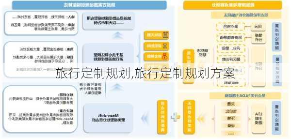 旅行定制规划,旅行定制规划方案