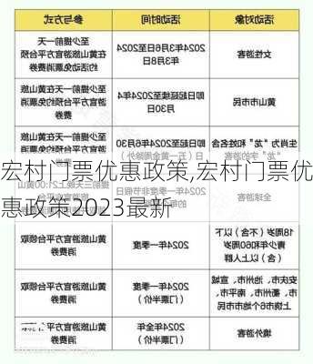 宏村门票优惠政策,宏村门票优惠政策2023最新