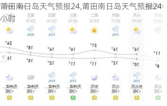 莆田南日岛天气预报24,莆田南日岛天气预报24小时