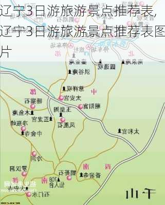 辽宁3日游旅游景点推荐表,辽宁3日游旅游景点推荐表图片