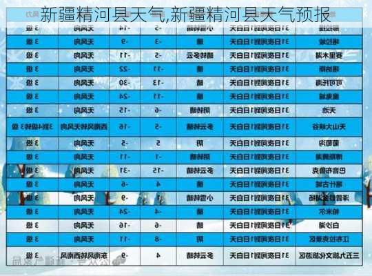 新疆精河县天气,新疆精河县天气预报