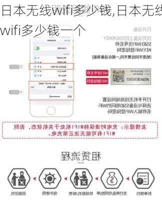 日本无线wifi多少钱,日本无线wifi多少钱一个