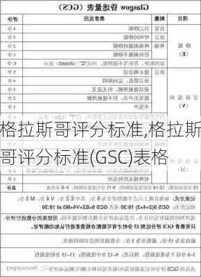 格拉斯哥评分标准,格拉斯哥评分标准(GSC)表格