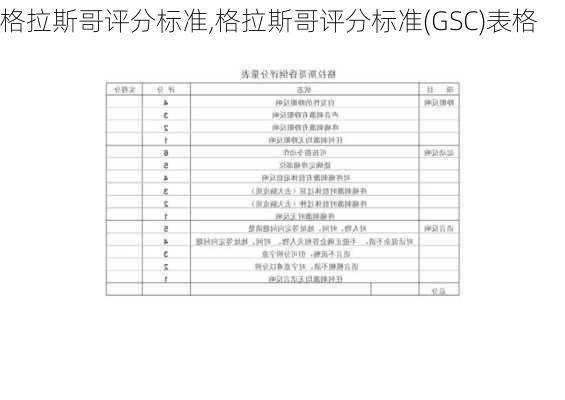 格拉斯哥评分标准,格拉斯哥评分标准(GSC)表格