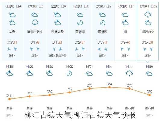 柳江古镇天气,柳江古镇天气预报