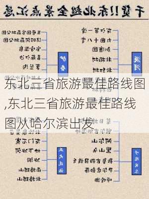 东北三省旅游最佳路线图,东北三省旅游最佳路线图从哈尔滨出发