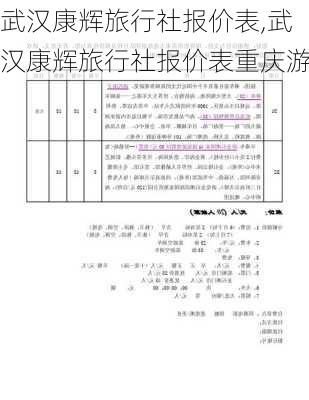 武汉康辉旅行社报价表,武汉康辉旅行社报价表重庆游