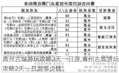 青州古城游玩攻略2天一日游,青州古城游玩攻略2天一日游多少钱