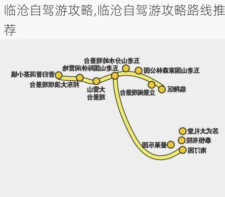 临沧自驾游攻略,临沧自驾游攻略路线推荐