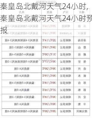 秦皇岛北戴河天气24小时,秦皇岛北戴河天气24小时预报