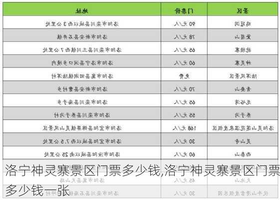 洛宁神灵寨景区门票多少钱,洛宁神灵寨景区门票多少钱一张