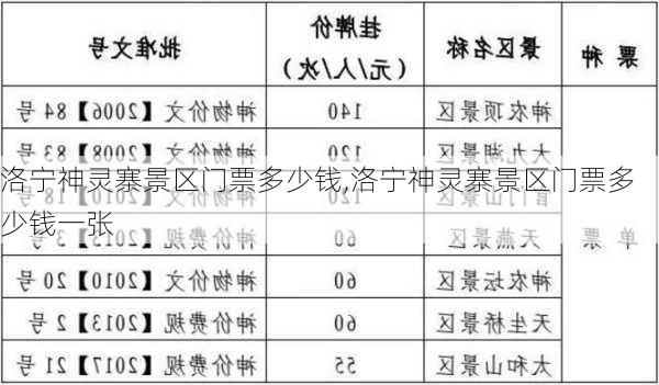 洛宁神灵寨景区门票多少钱,洛宁神灵寨景区门票多少钱一张