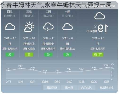 永春牛姆林天气,永春牛姆林天气预报一周