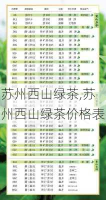 苏州西山绿茶,苏州西山绿茶价格表