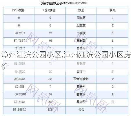 漳州江滨公园小区,漳州江滨公园小区房价