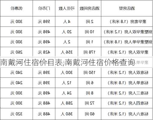 南戴河住宿价目表,南戴河住宿价格查询