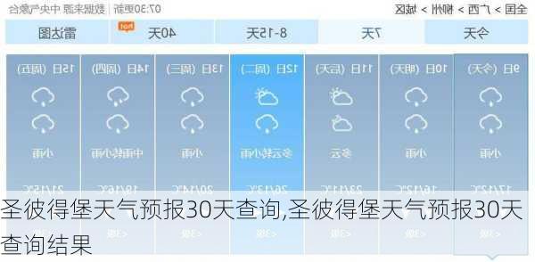 圣彼得堡天气预报30天查询,圣彼得堡天气预报30天查询结果