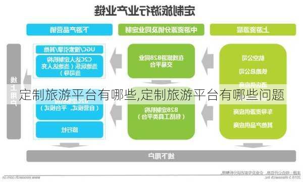 定制旅游平台有哪些,定制旅游平台有哪些问题