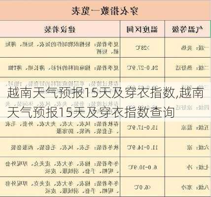 越南天气预报15天及穿衣指数,越南天气预报15天及穿衣指数查询