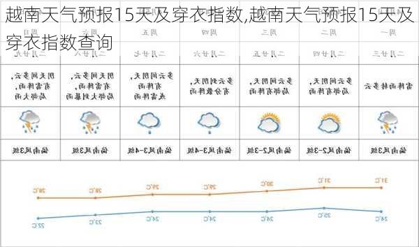 越南天气预报15天及穿衣指数,越南天气预报15天及穿衣指数查询