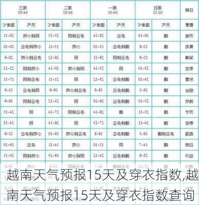 越南天气预报15天及穿衣指数,越南天气预报15天及穿衣指数查询