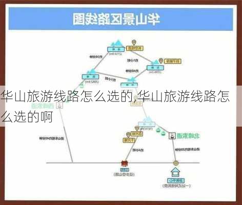 华山旅游线路怎么选的,华山旅游线路怎么选的啊