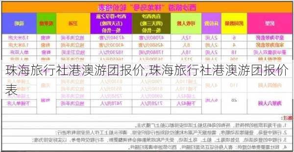 珠海旅行社港澳游团报价,珠海旅行社港澳游团报价表