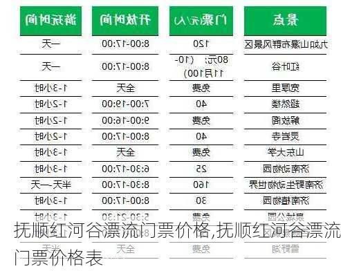 抚顺红河谷漂流门票价格,抚顺红河谷漂流门票价格表