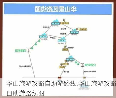 华山旅游攻略自助游路线,华山旅游攻略自助游路线图