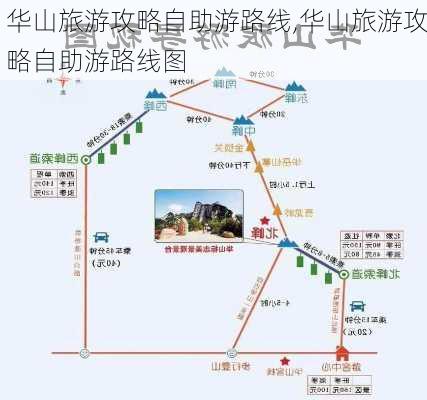 华山旅游攻略自助游路线,华山旅游攻略自助游路线图