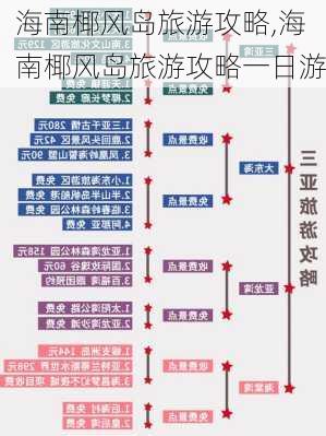 海南椰风岛旅游攻略,海南椰风岛旅游攻略一日游