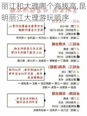 丽江和大理哪个海拔高,昆明丽江大理游玩顺序