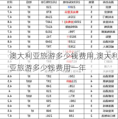 澳大利亚旅游多少钱费用,澳大利亚旅游多少钱费用一年