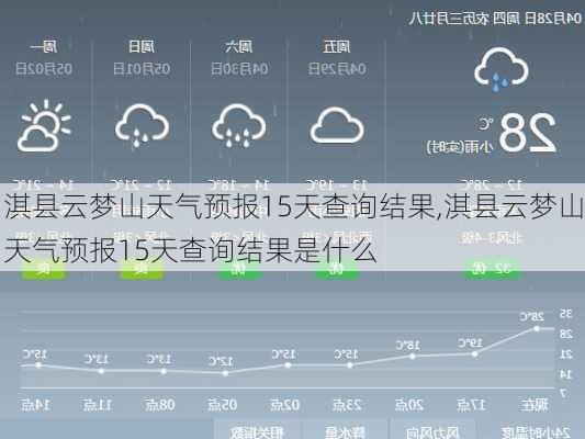 淇县云梦山天气预报15天查询结果,淇县云梦山天气预报15天查询结果是什么