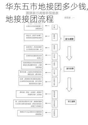 华东五市地接团多少钱,地接接团流程