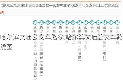 哈尔滨文庙公交车路线,哈尔滨文庙公交车路线图