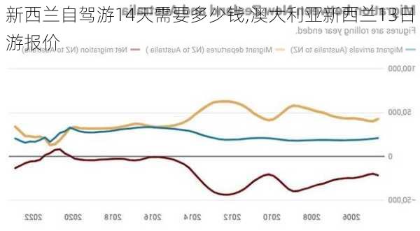 新西兰自驾游14天需要多少钱,澳大利亚新西兰13日游报价