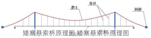 矮寨悬索桥原理图,矮寨悬索桥原理图