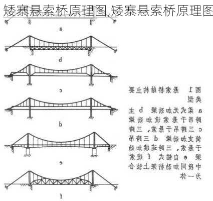 矮寨悬索桥原理图,矮寨悬索桥原理图