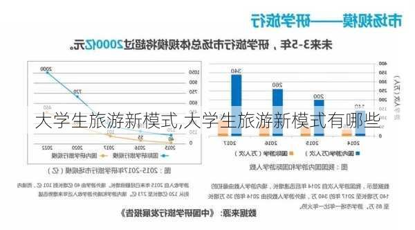 大学生旅游新模式,大学生旅游新模式有哪些