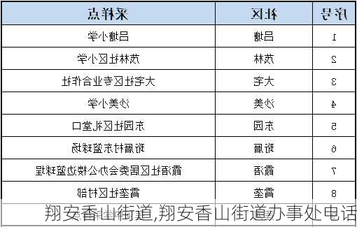 翔安香山街道,翔安香山街道办事处电话