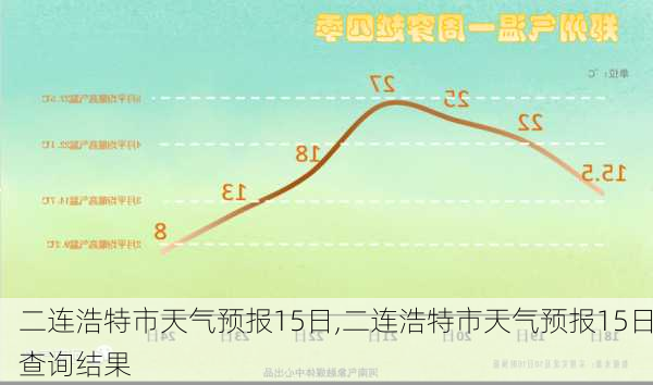 二连浩特市天气预报15日,二连浩特市天气预报15日查询结果