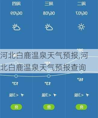 河北白鹿温泉天气预报,河北白鹿温泉天气预报查询